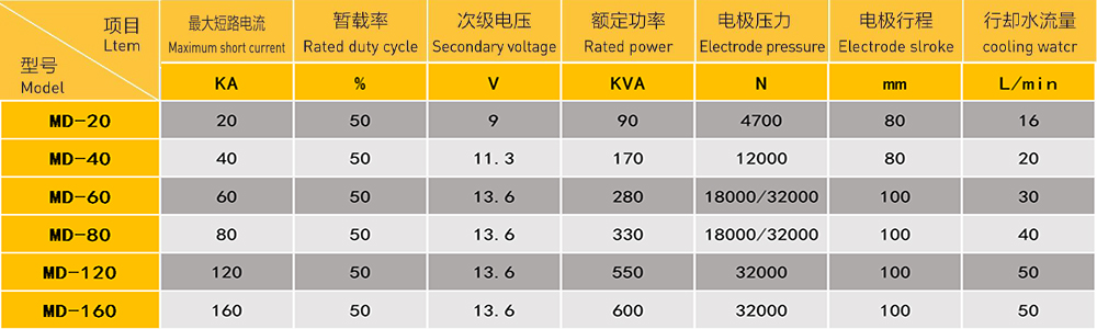 烤箱箱体焊接专机