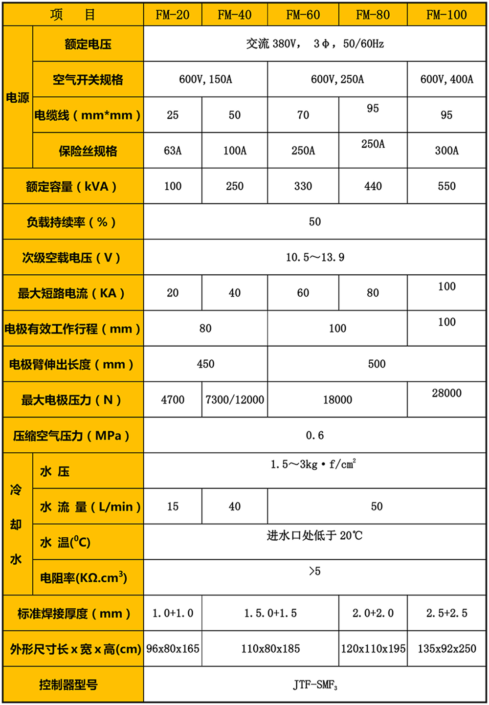 摩托车油箱滚缝焊机