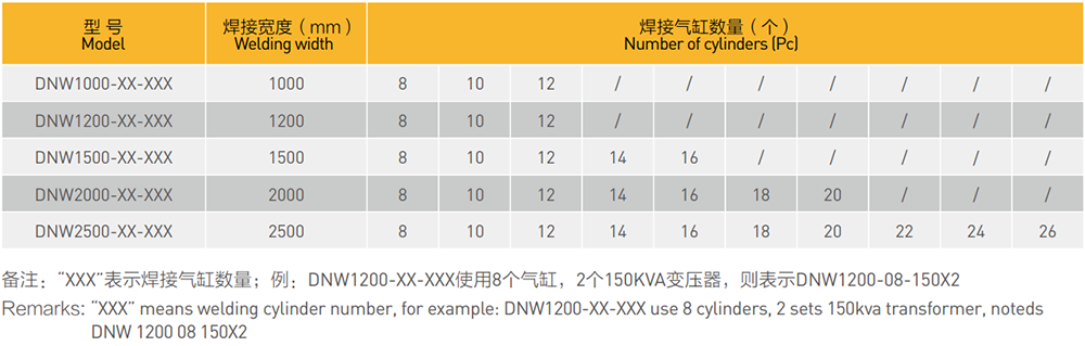 板式散热片排焊机