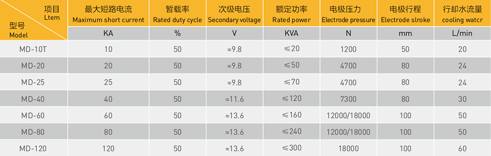 汽车门扣锁点焊机